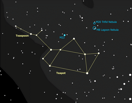 Constellation Sagittarius