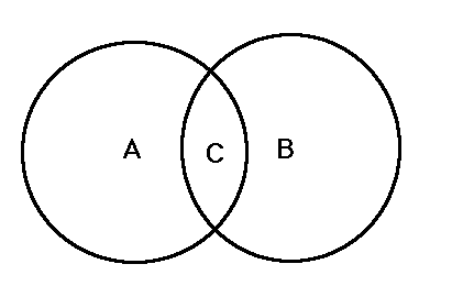 Boolean Logic